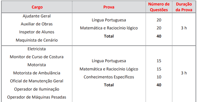 Concurso Prefeitura de Americana SP: saiu edital para 298 vagas