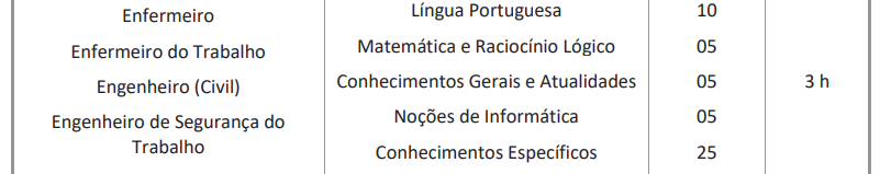 Concurso Prefeitura de Americana SP: saiu edital para 298 vagas