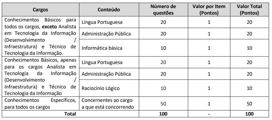 UFBA: Prova 