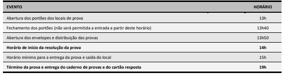 Gabarito oficial do concurso IGP-SC 2022 sai pela FEPESE