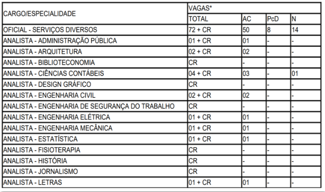 Concurso MPMG: Edital retificado traz alteração no cadastro reserva. Veja! 1 vagas 1