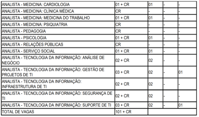 Concurso MPMG: Edital retificado traz alteração no cadastro reserva. Veja! 2 vagas2