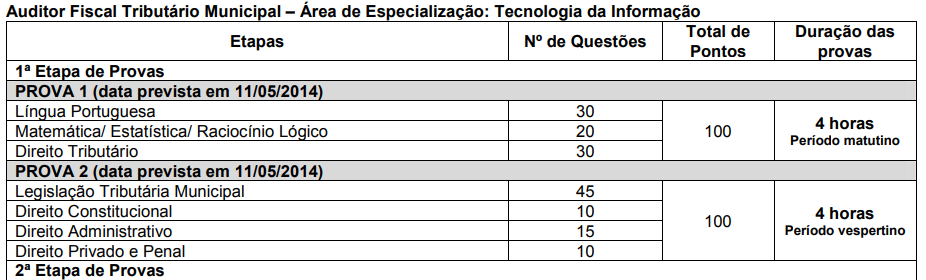 Concurso ISS SP: Edital até março de 2023. Vagas para Analista e Auditor! 2 ISS SP Prova 2
