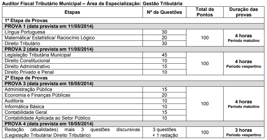Concurso ISS SP: Edital até março de 2023. Vagas para Analista e Auditor! 1 ISS SP Prova