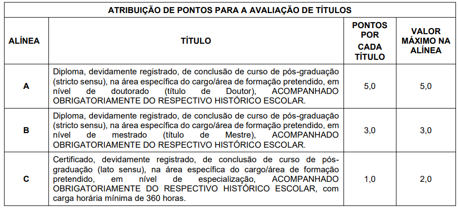 Seger ES: Titulações