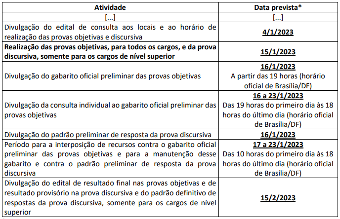 Concurso Perícia Oficial AL: Liberado acesso ao gabarito preliminar! 1 cronograma 55