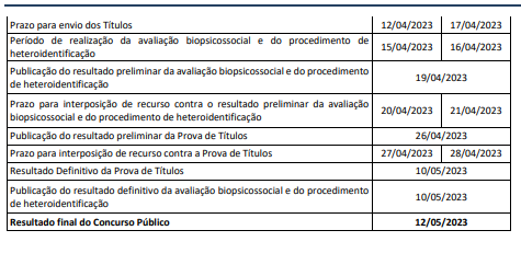 Concurso SEMACE: Inscrições a partir de 16 de novembro. 187 vagas! 2 cronograma hoje 1