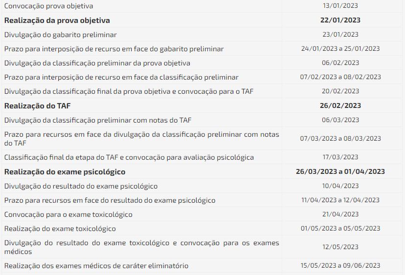 Concurso GCM Diadema SP 2022: Inscrições prorrogadas. Confira o novo prazo! 1 cronograma novo 1