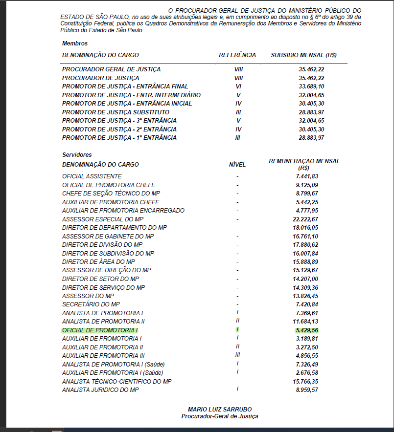 Oficial de Promotoria MPSP: Quantas Horas Estudar Por Dia Para Ser Aprovado  ? 