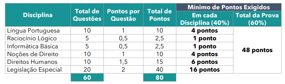 Sejusp MG Agente Socioeducativo: Prova