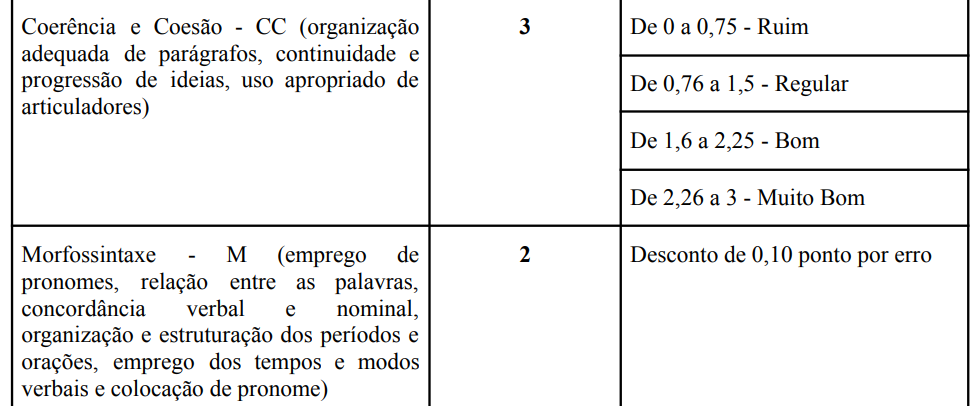Concurso Bombeiros SC: Edital em 2026! 110 vagas de Soldado! 3 Bombeiros SC Redação 2