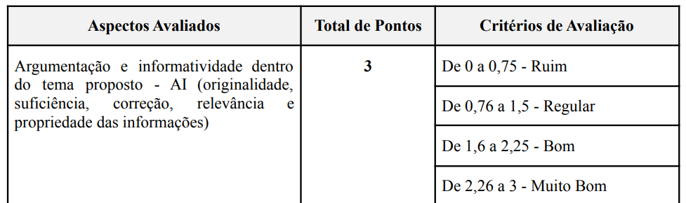Concurso Bombeiros SC: Edital em 2026! 110 vagas de Soldado! 2 Bombeiros SC Redação