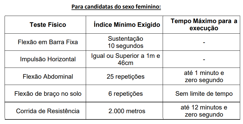 Concurso Polícia Penal MG - Prepara TAF na Pampulha - Belo