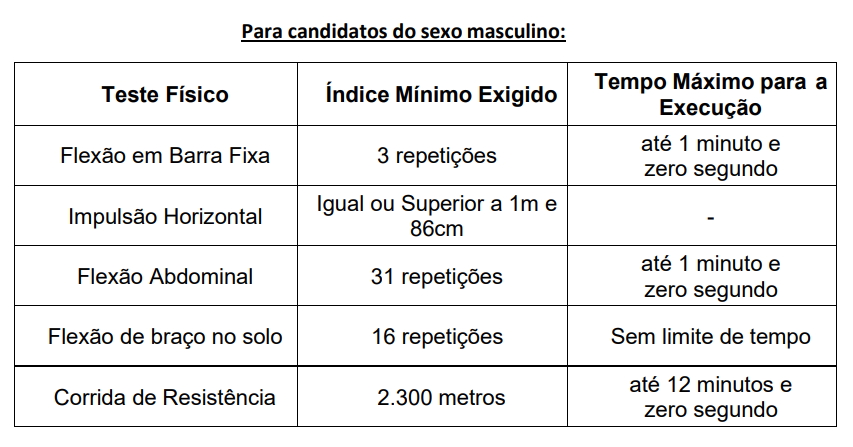 Concurso Polícia Penal MG - Prepara TAF na Pampulha - Belo