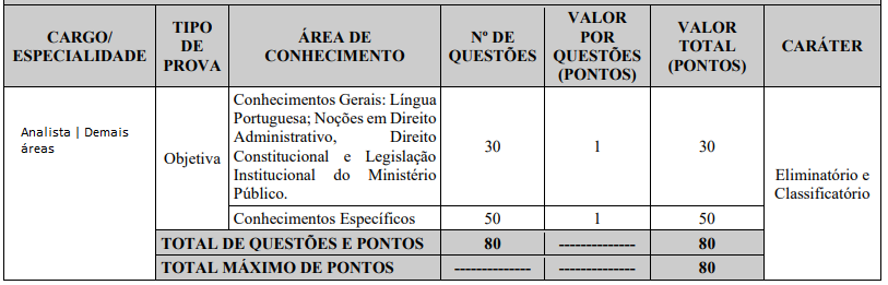 Concurso MP MS: Saiu o edital com salários de R$ 4,4 mil! 3 prova mpms analista