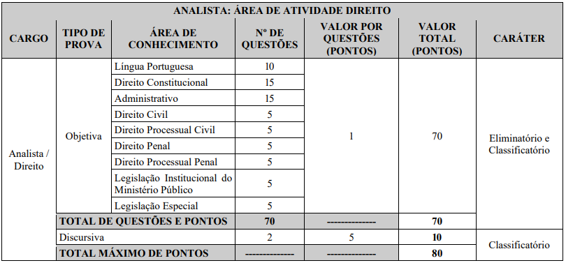 Concurso MP MS: Saiu o edital com salários de R$ 4,4 mil! 2 prova mpms