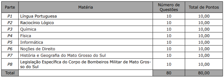 Concurso Bombeiros MS: Confira os gabaritos das provas! 1 prova soldado ms