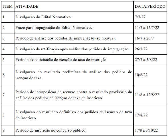 Concurso BRB: Confira o resultado preliminar das provas discursivas! 1 1
