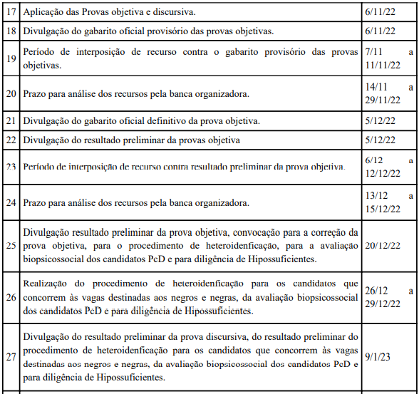 Concurso BRB: Confira o resultado preliminar das provas discursivas! 2 2