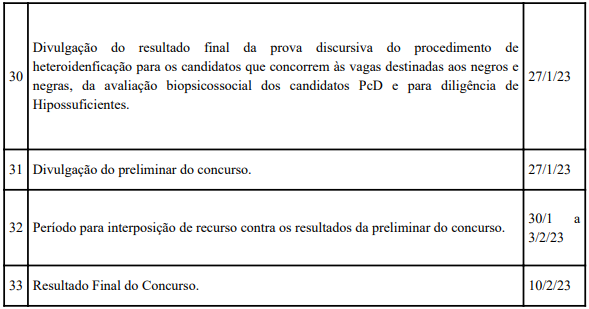 Concurso BRB: Confira o resultado preliminar das provas discursivas! 4 4