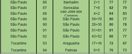 8 motivos para participar do concurso do Banco do Brasil