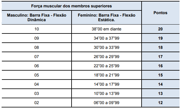 URGENTE - Concurso PMMG Soldado 2021 - Autorizado 1.653 vagas ! 