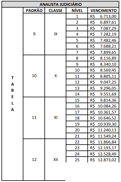 Concurso TJ ES: Edital publicado. 128 vagas e até R$ 12 mil! 1 TJ ES Salário Analista