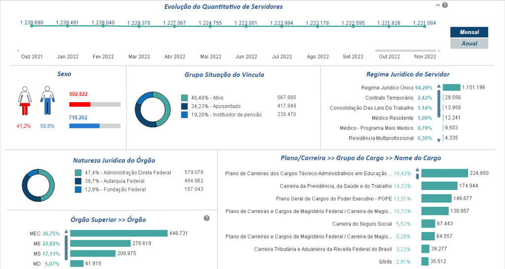 Concursos Federais: Novos editais é pauta de reunião dos 100 dias de governo! 1 concursos federais 1