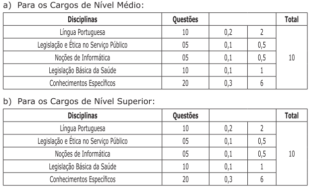 Concurso Santa Casa PA: Saiu o edital. 250 vagas! 1 nivel medio santa casa