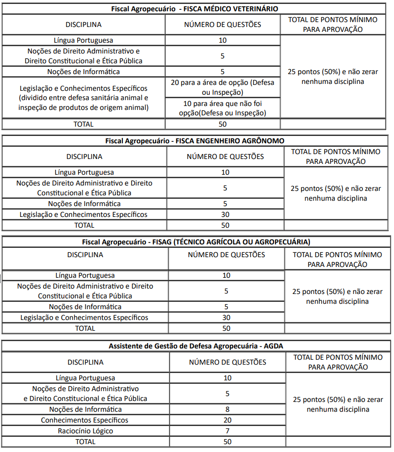 Concurso IMA MG: Edital iminente. 132 vagas de níveis médio e superior! 2 prova ima mg