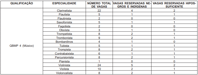 Concurso CBMERJ: Saiu o edital. 800 vagas! 1 tabela