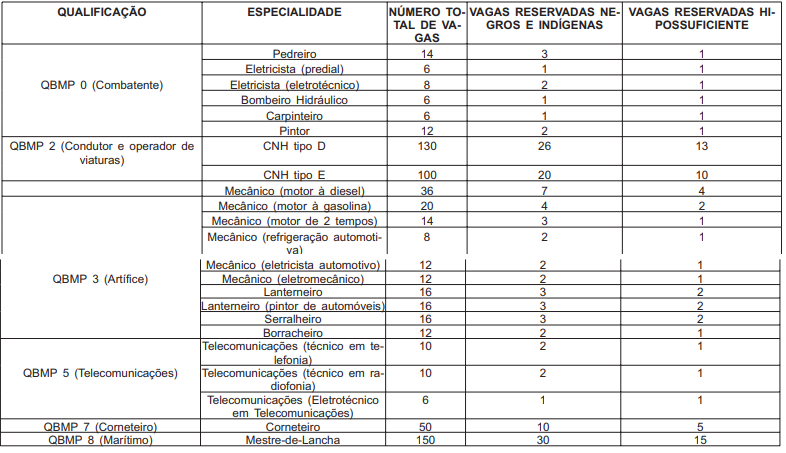 Concurso CBMERJ: Saiu o edital. 800 vagas! 2 tabela2