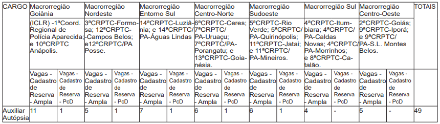 Concurso SPTC GO: Retificação altera vagas em cadastro reserva e outros. Confira! 1 1