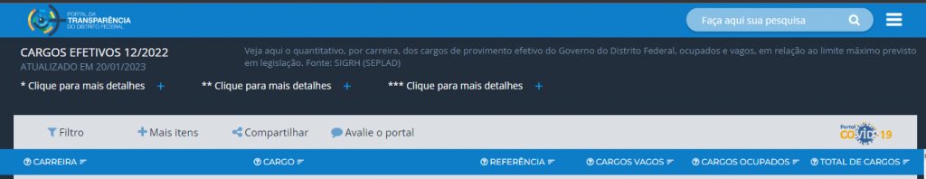 Concurso PCDF Administrativo: 1.368 cargos vagos. Mas e o edital? 1 cargos vagos cabeçario