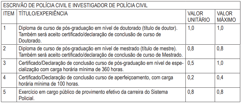 Concurso PC BA: Divulgado o cronograma com a data das próximas etapas! 1 image 217