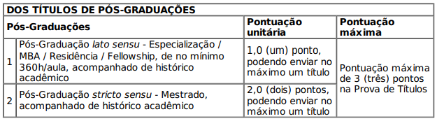 Concurso IMA MG: Relação final com o nome dos aprovados. Confira! 1 titulos ima mg 1