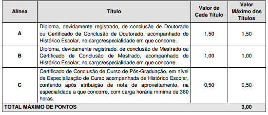 Concurso Prefeitura de Manaus: Anunciado editais para Guarda Municipal e Semed! 1 titulos semed