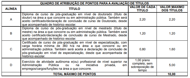 Concurso ISS Fortaleza: Edital publicado. Iniciais de até R$ 18,5 mil! 1 Avaliação de Títulos ISS Fortaleza