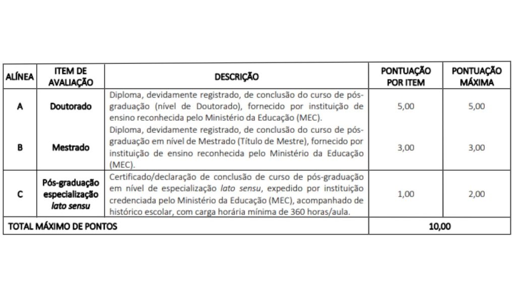 Avaliação de Títulos CRF SC