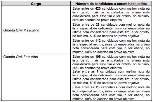 Concurso Guarda Municipal de Bertioga: Inscrições reabertas. Prova em maio! 1 guarda 1