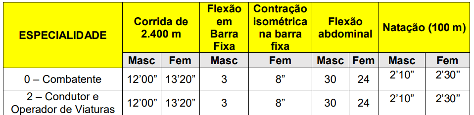 Concurso Bombeiros RJ: 41 mil inscritos. Confira a demanda por vaga! 1 imagem 2023 01 19 095752902