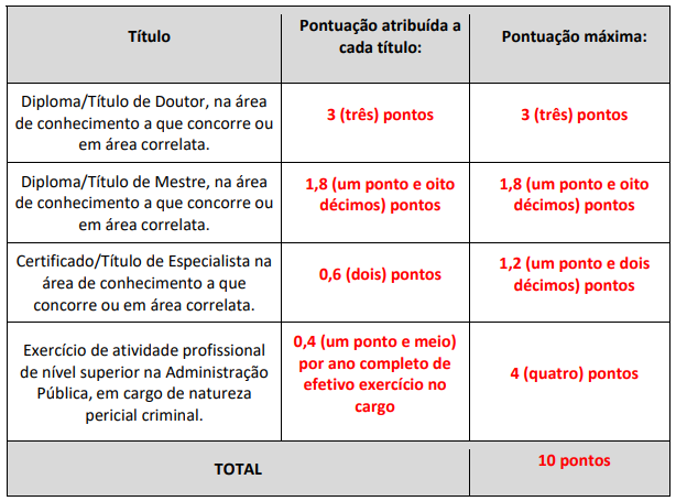 Concurso Perícia SE: Inscrições prorrogadas. Saiba como participar! 3 pericia se 2