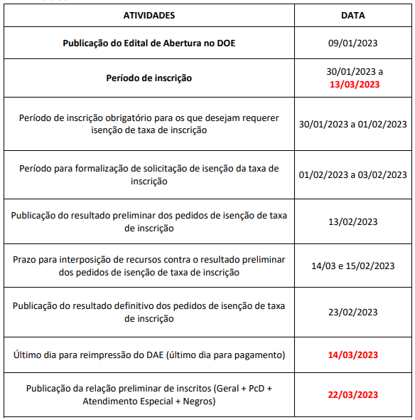 Concurso Perícia SE: Inscrições prorrogadas. Saiba como participar! 4 pericia se 3