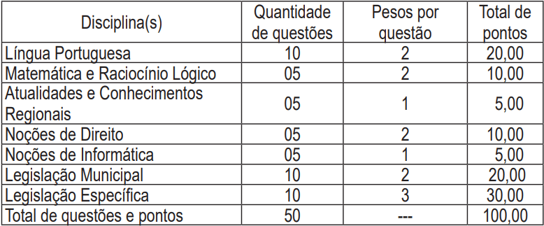 Concurso Guarda de Palmas: Consulta aos locais de prova disponível! 1 prova guarda