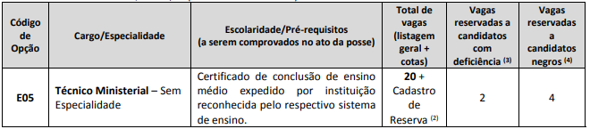 Concurso MPPB: Quantidade de vagas para Técnico, nível médio, dobrou. Confira! 1 tecnico