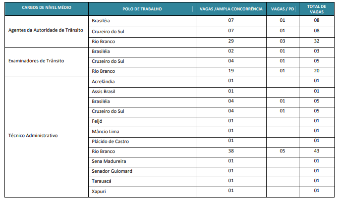 Concurso Detran AC: Novo edital anunciado. 100 vagas! 1 1 1