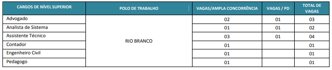 Concurso Detran AC: Novo edital anunciado. 100 vagas! 2 2 1
