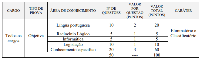 Concurso IFMA: 56 vagas disponíveis para cargos técnico-administrativos e  de docentes - CPG Click Petroleo e Gas