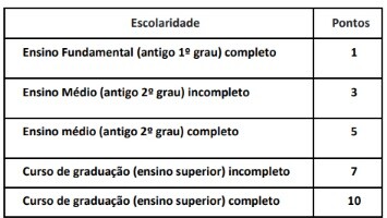 Concursos: Ministra confirma novas seleções para a Receita, IBGE, Ipea e AFT! 1 ibge