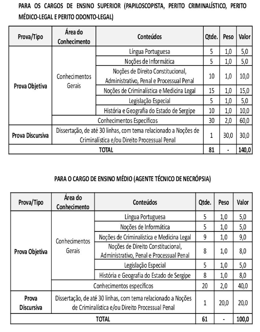 Concurso Perícia SE: Confira os gabaritos preliminares! 1 prova 1 1